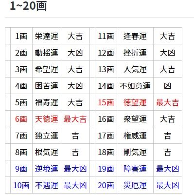 地格10画運勢